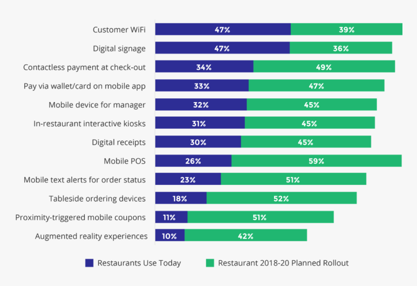 Source Of Revenue For A Restartant, HD Png Download, Free Download