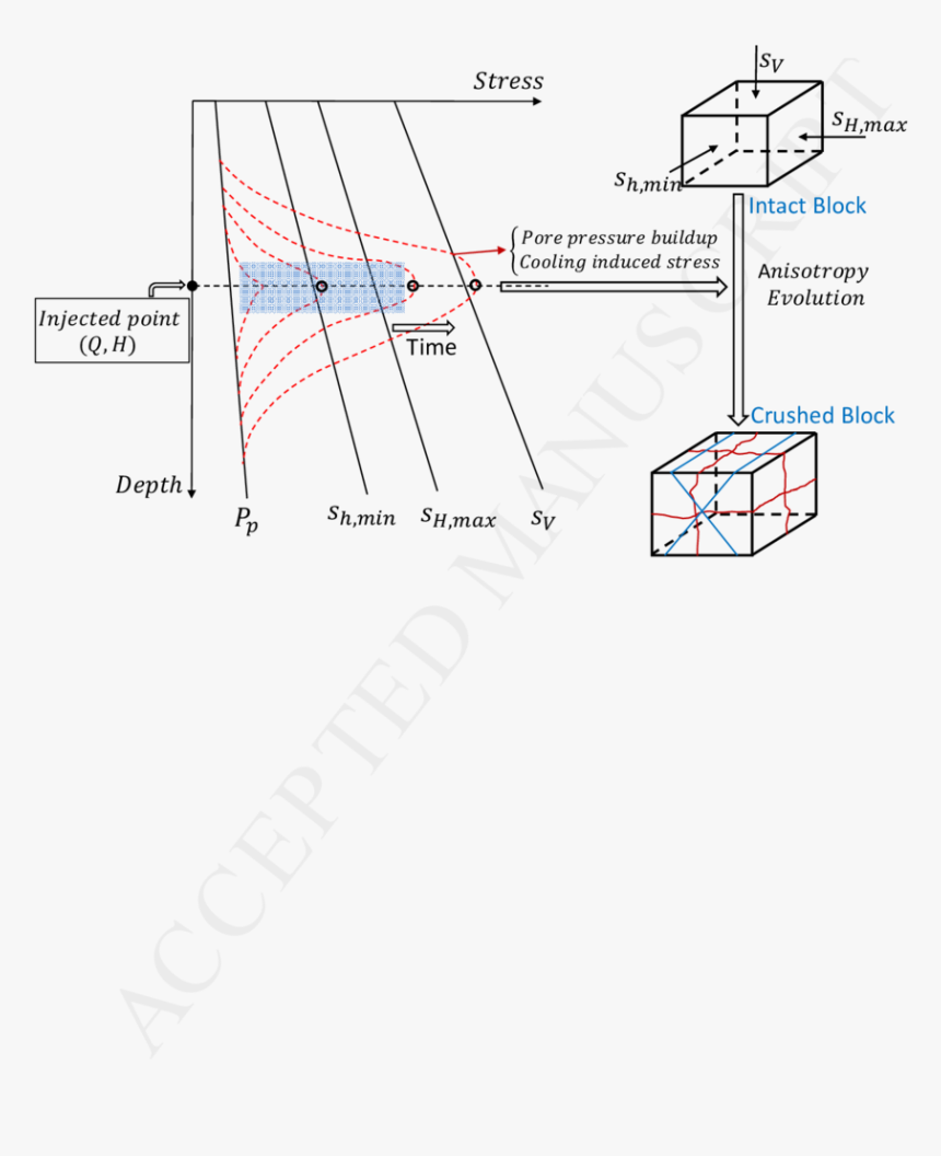 Diagram, HD Png Download, Free Download