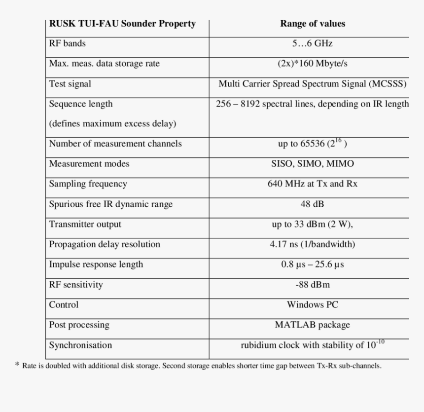 Document, HD Png Download, Free Download