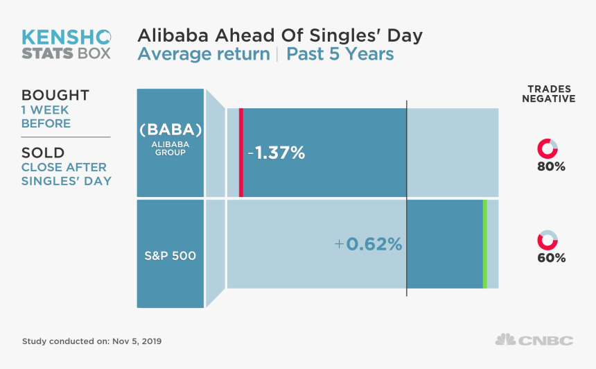 Stocks Percentage Of Positive Return, HD Png Download, Free Download