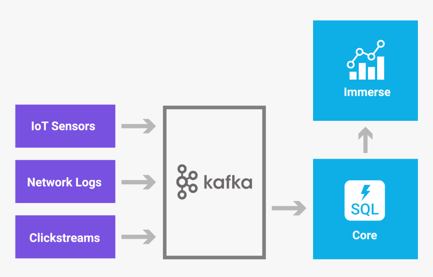 Apache Kafka, HD Png Download, Free Download