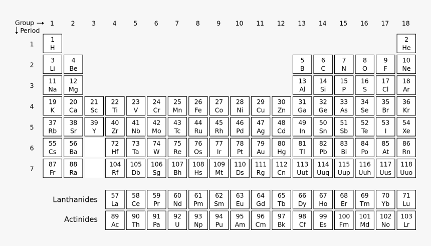 Periodic Table Of Molecules, HD Png Download, Free Download