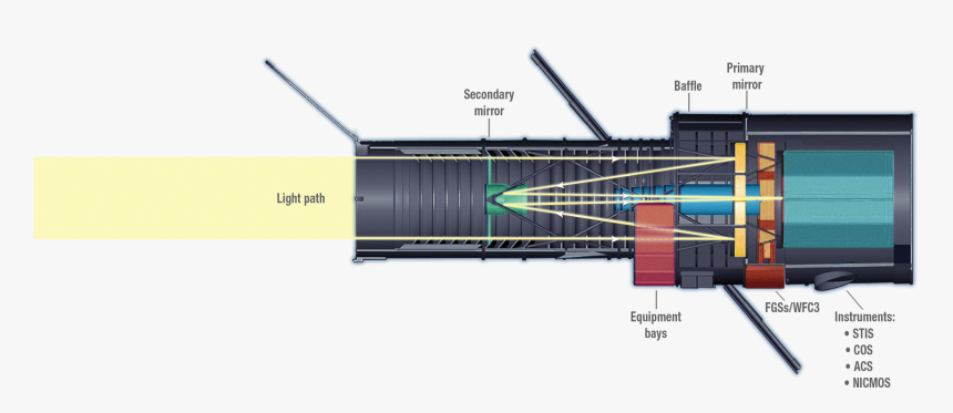 Jet Bridge, HD Png Download, Free Download