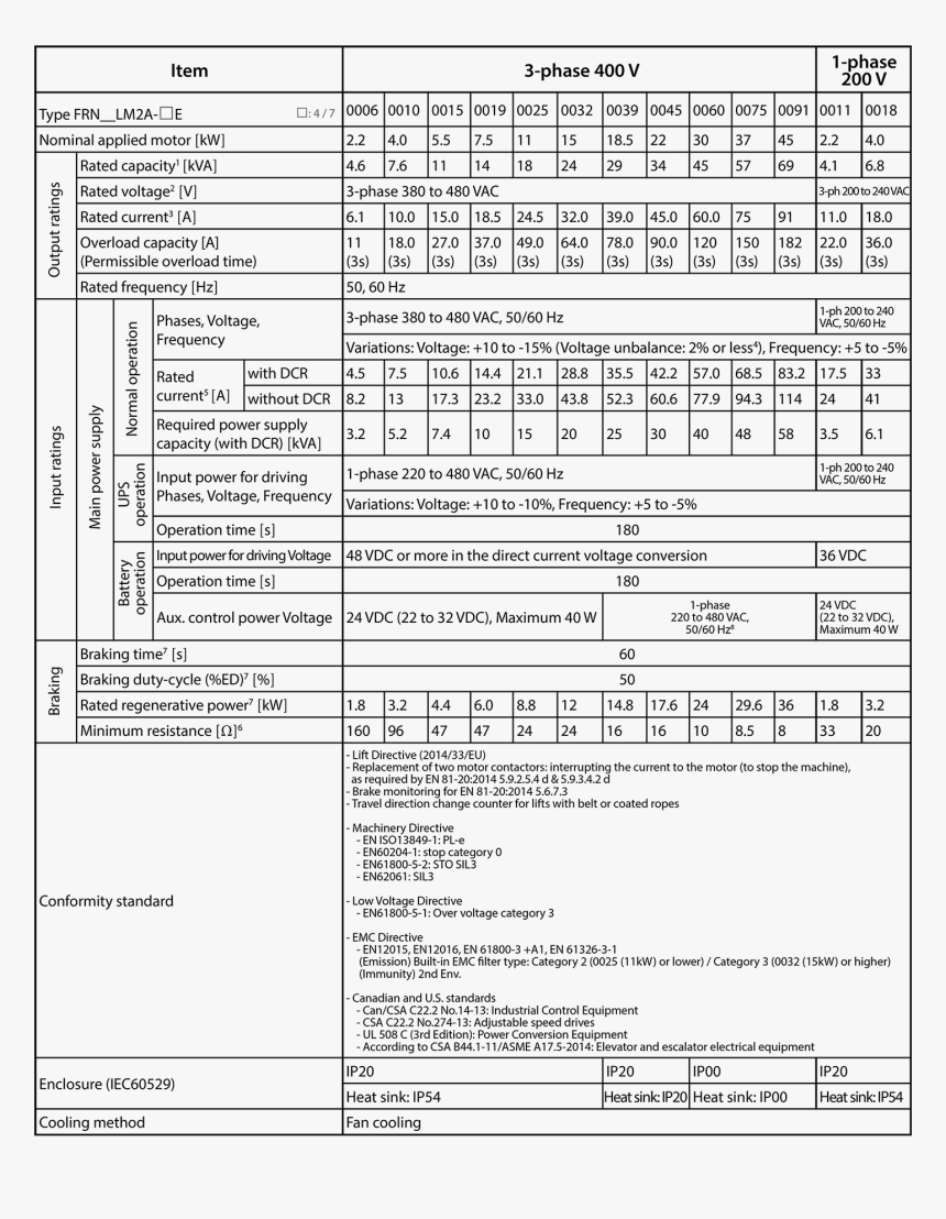 Document, HD Png Download, Free Download