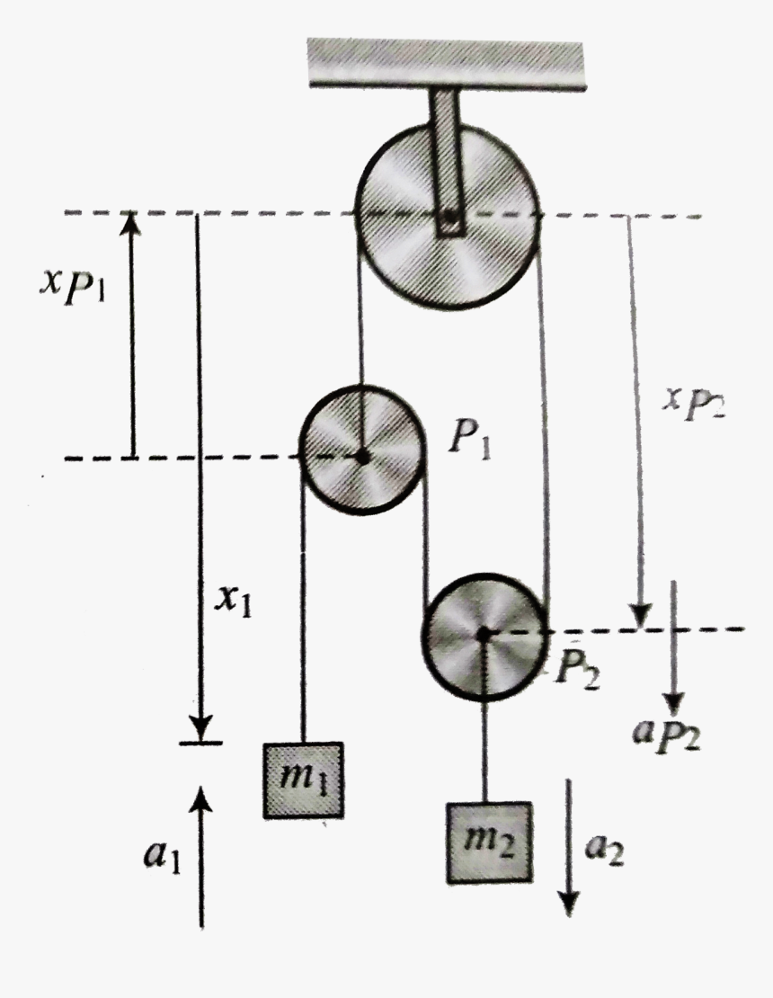 Diagram, HD Png Download, Free Download