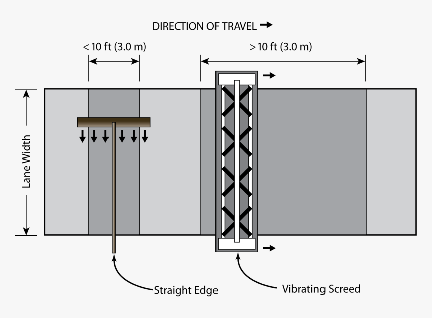 Diagram, HD Png Download, Free Download