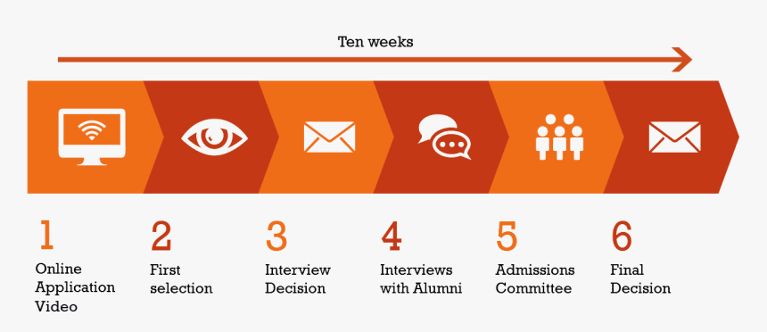 Mba Admissions Timeline, HD Png Download, Free Download