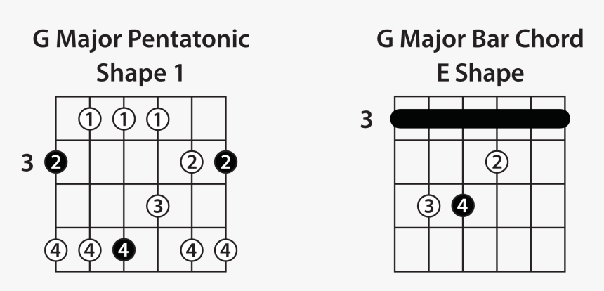 Major Pentatonic Shape, HD Png Download, Free Download