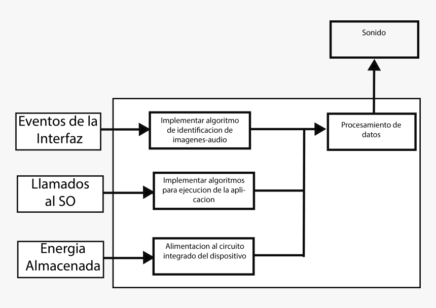 Diagram, HD Png Download, Free Download