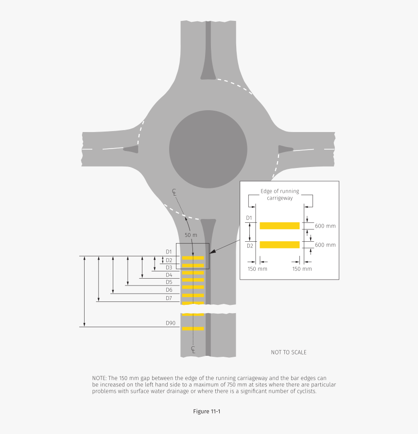 Traffic Signs Manual Chapter 5 2004 Figure - Transverse Bar Marking, HD Png Download, Free Download