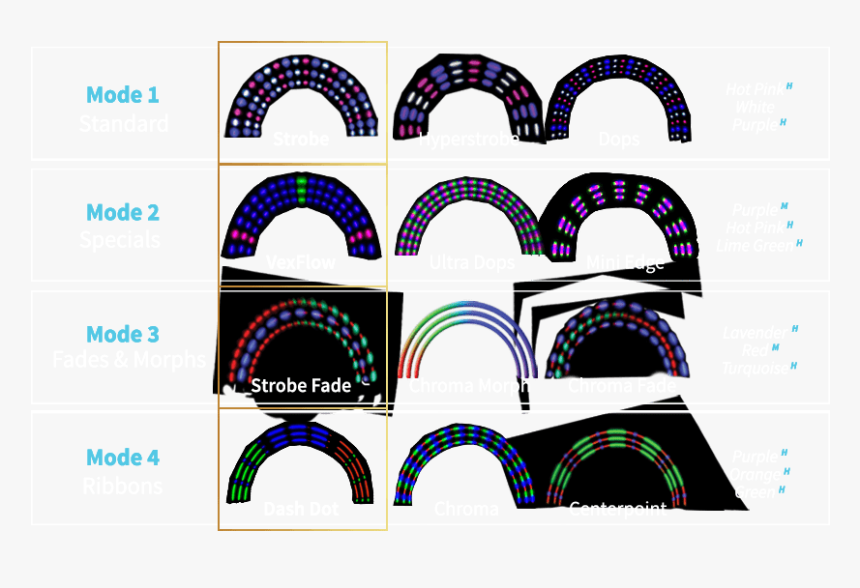 20 Color Options • 12 Flash Pattern Options - Circle, HD Png Download, Free Download