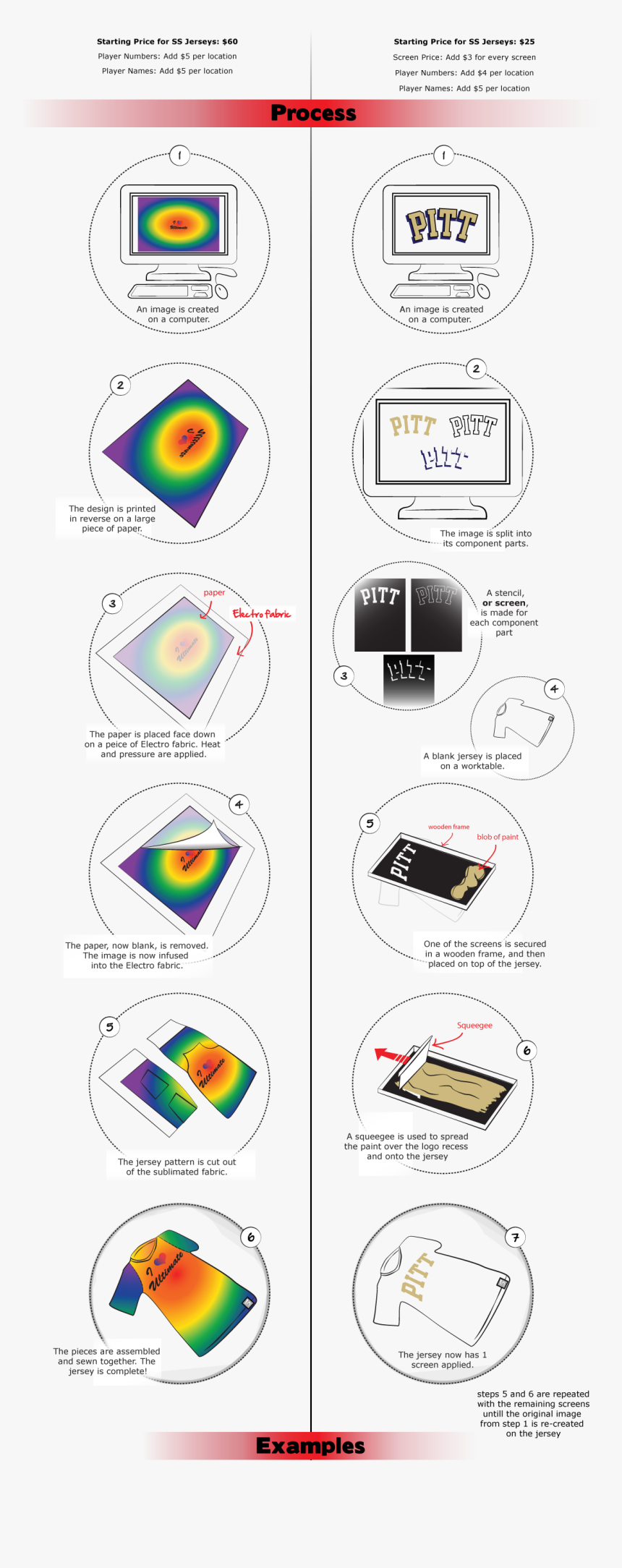 Diagram, HD Png Download, Free Download