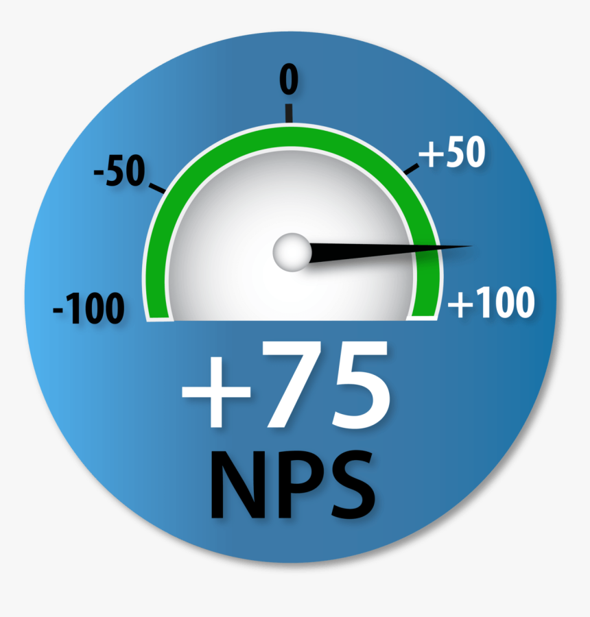 Dial With 75 Nps Score - Circle, HD Png Download, Free Download