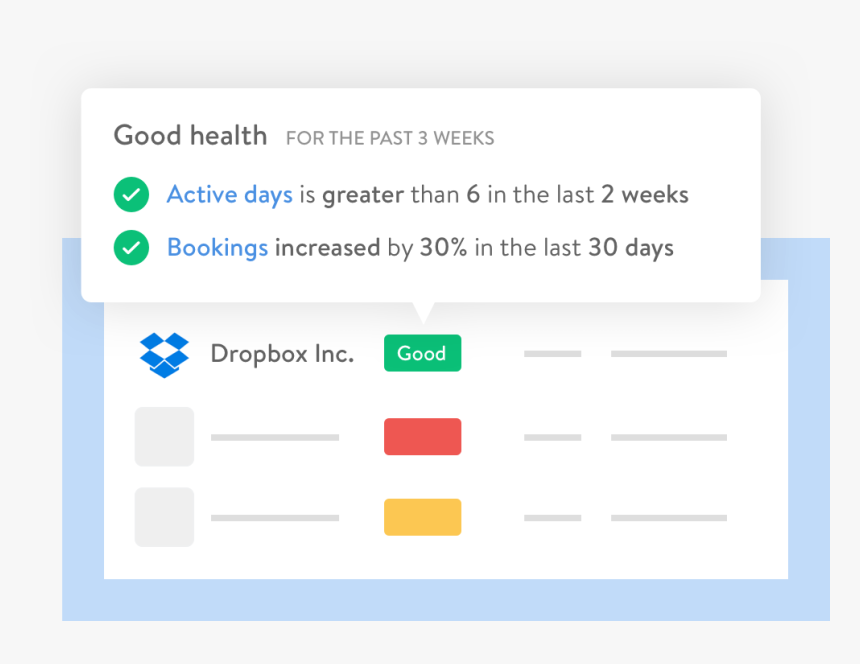 Turn Data Into Actionable Health Scores - Png Customer Health Score, Transparent Png, Free Download