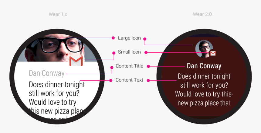 Notification On Android Wear, HD Png Download, Free Download