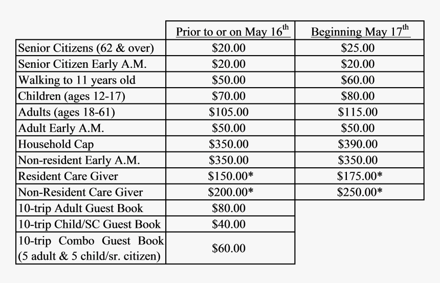 Metoprolol Tartrate To Succinate Conversion Chart, HD Png Download, Free Download