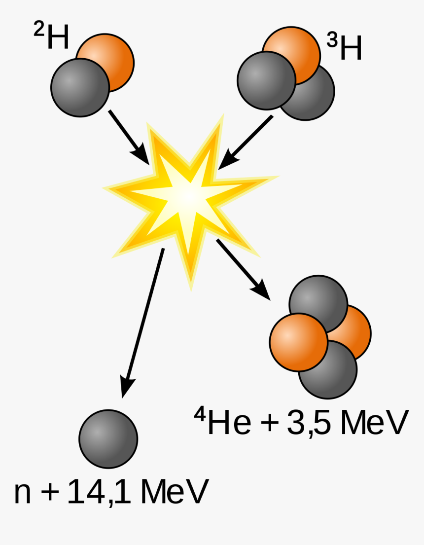 Deuterium Tritium Fusion, HD Png Download, Free Download