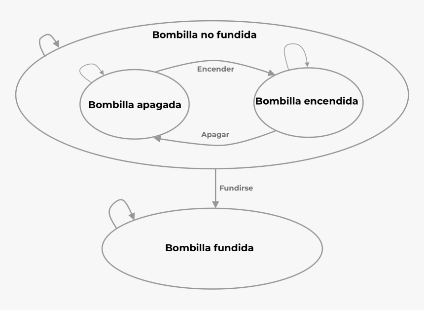 Diagram, HD Png Download, Free Download