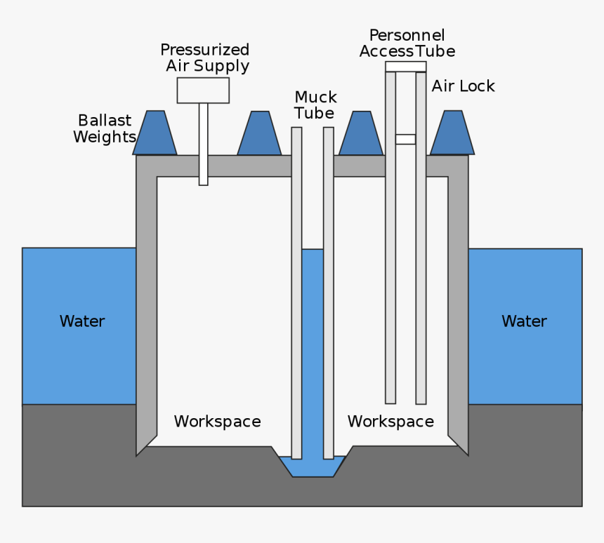 Build A Bridge In Water, HD Png Download, Free Download