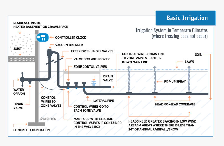 Diagram, HD Png Download, Free Download