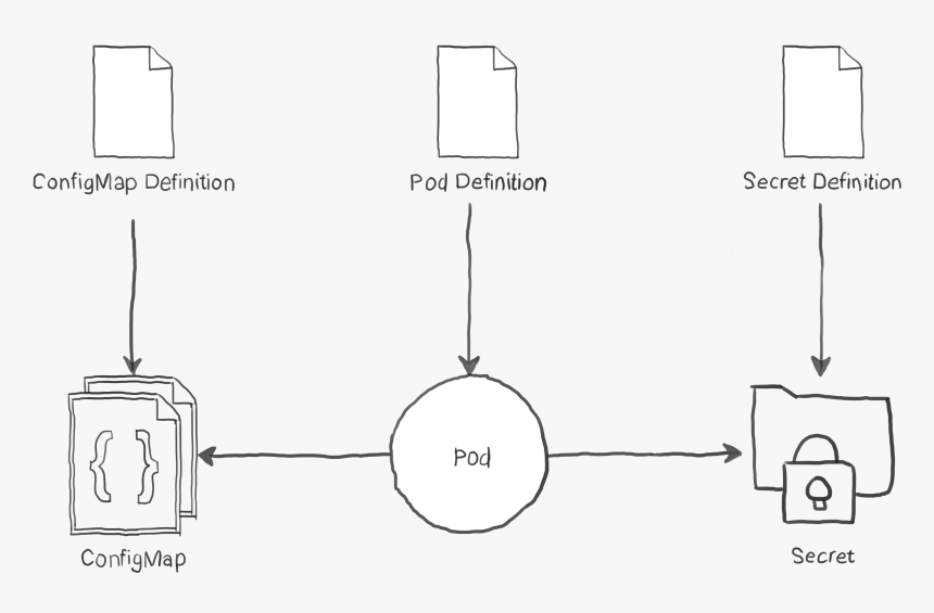 Diagram, HD Png Download, Free Download