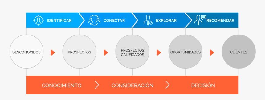 Diagram, HD Png Download, Free Download