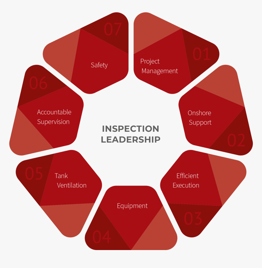 Inspection Leadership - User Experience Web Factors, HD Png Download, Free Download