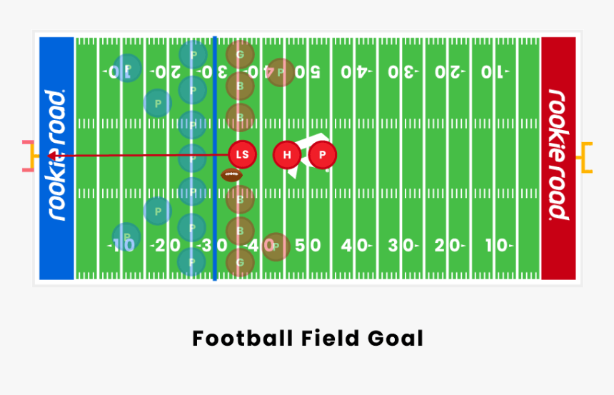 Football Field Goal - Field Goal Range, HD Png Download, Free Download