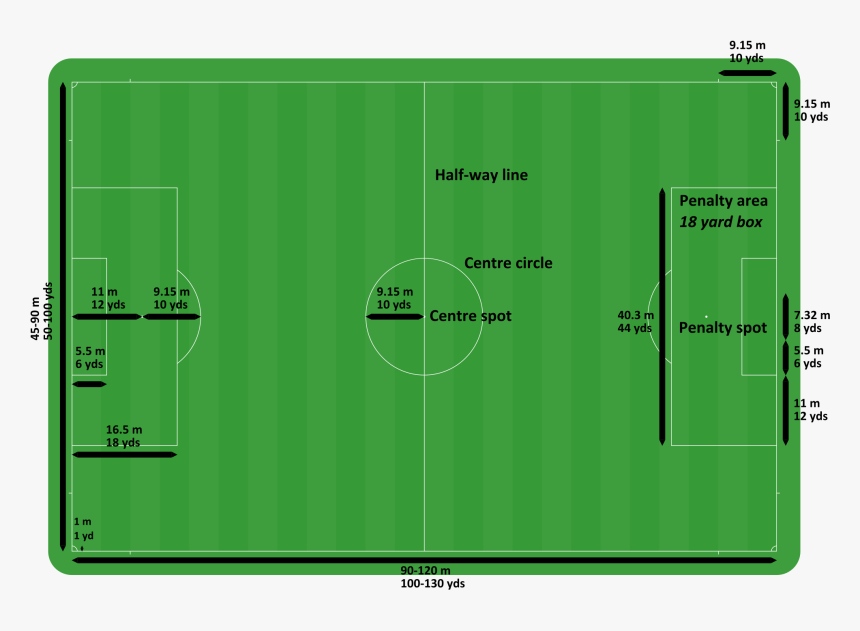 Football Pitch Dimensions Metres, HD Png Download, Free Download