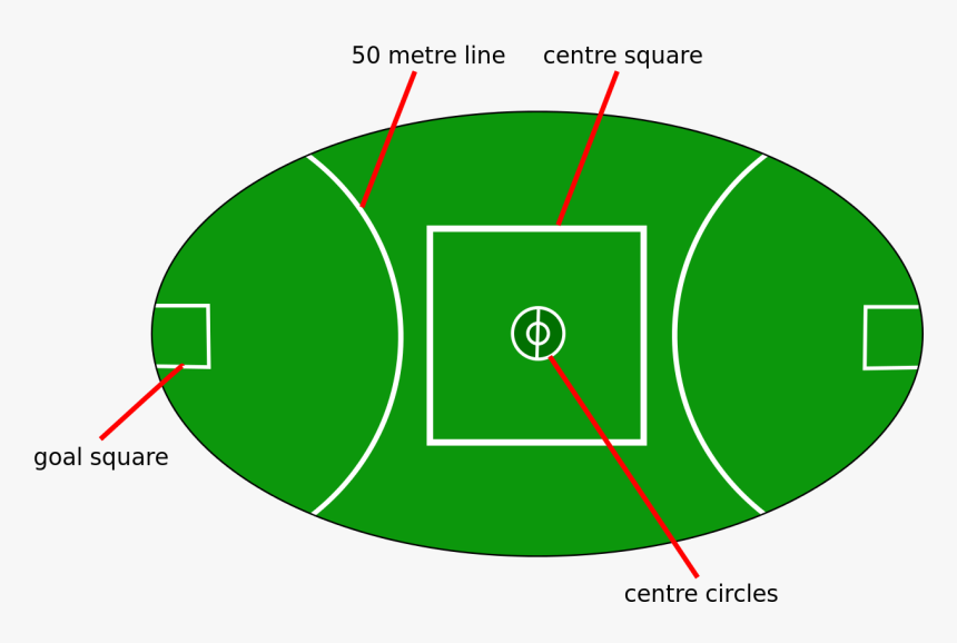 Aussie Rules Football Pitch, HD Png Download, Free Download