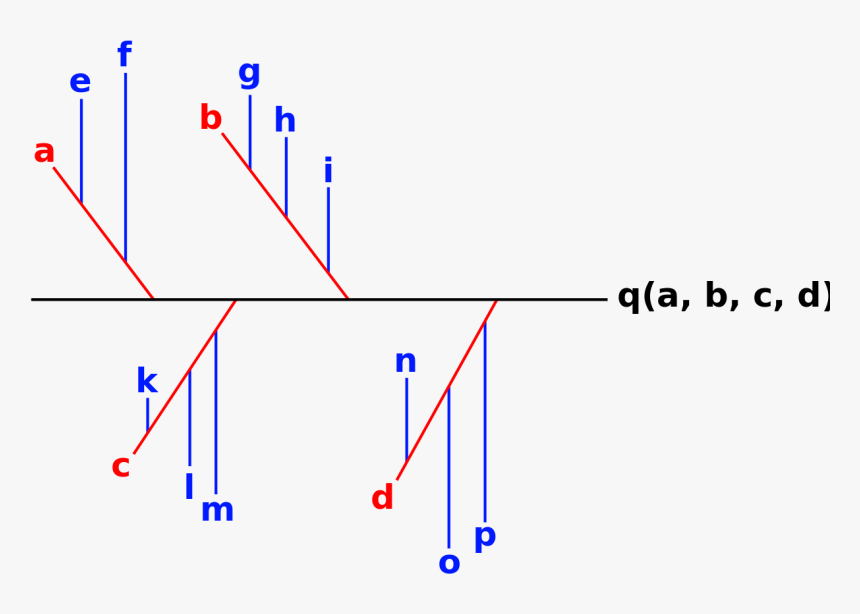 Діаграми Ісікави, HD Png Download, Free Download
