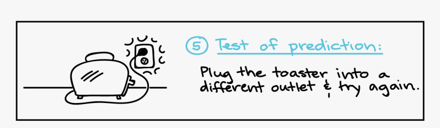 Scientific Method Toaster, HD Png Download, Free Download