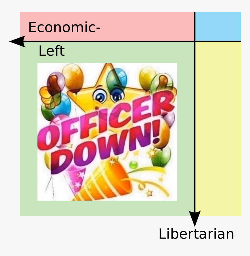 Economic- Left Officer Down Libertarian Text Food Group, HD Png Download, Free Download