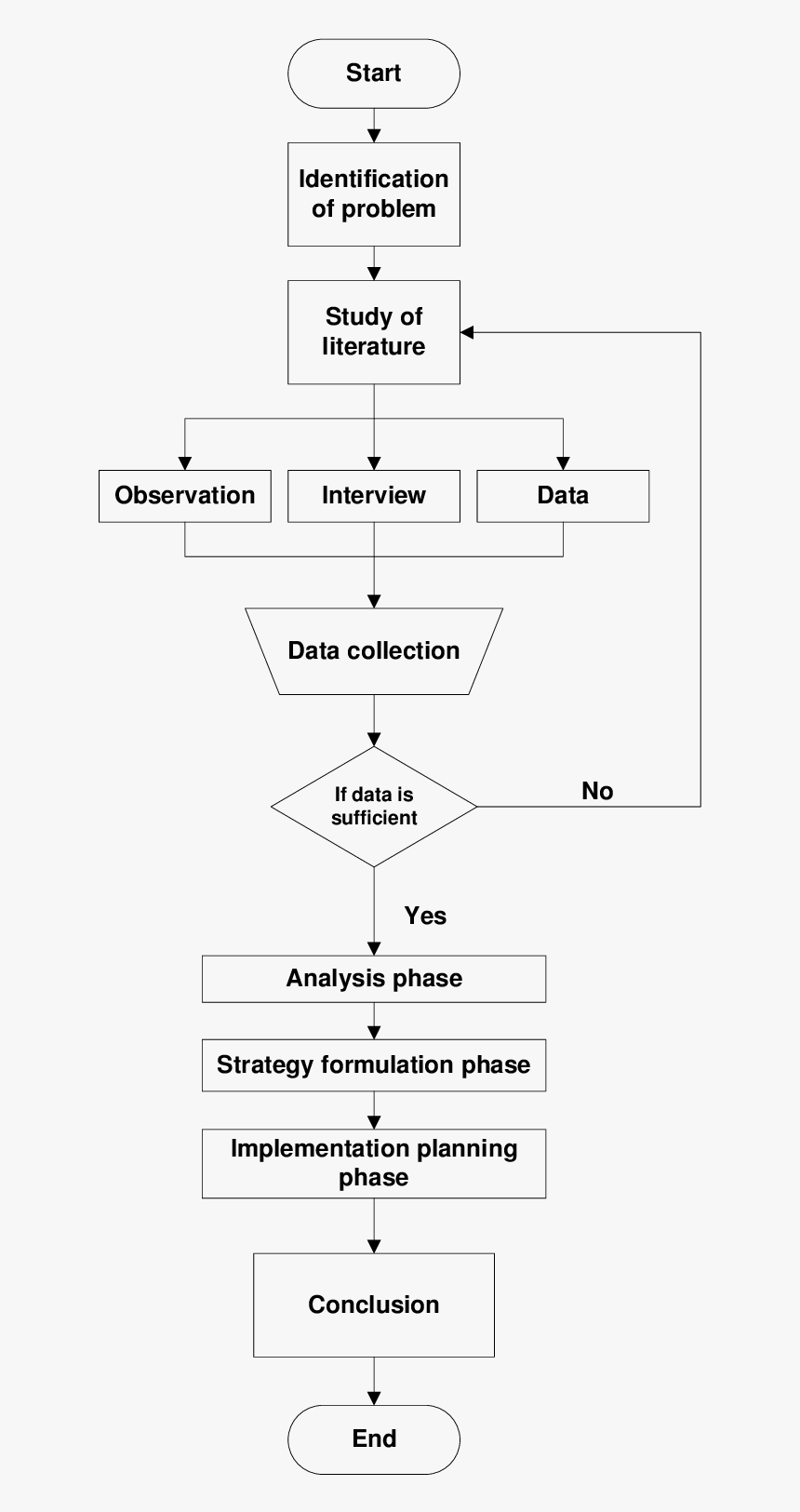 Research Flow Chart