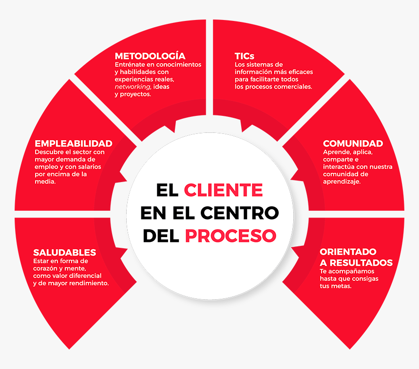 Visión - Accountability Strategies, HD Png Download, Free Download