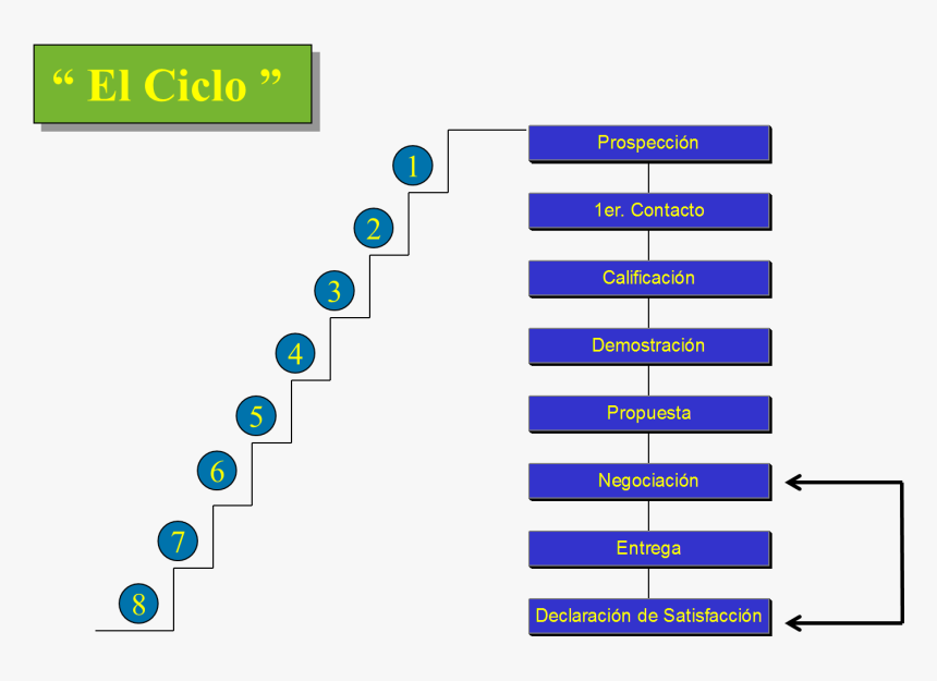 Ciclo De La Venta, HD Png Download, Free Download