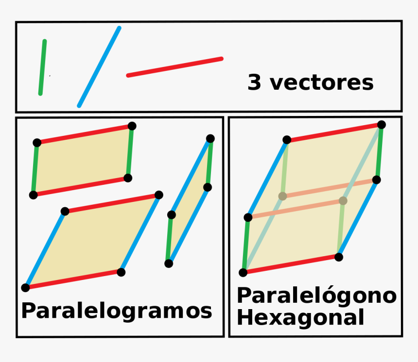 Diagram, HD Png Download, Free Download