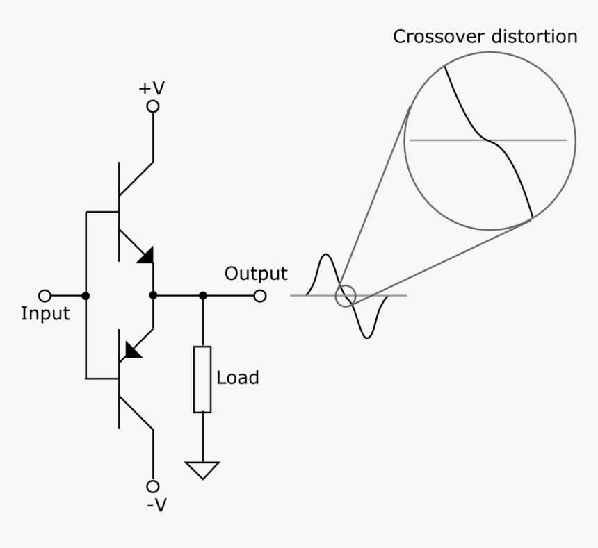 Crossover Distortion, HD Png Download, Free Download