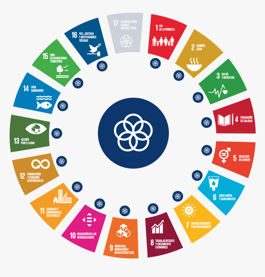 Sustainable Development Goals Mongolia, HD Png Download, Free Download