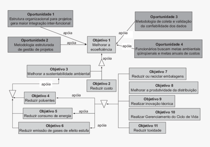 Analytics Ciclo De Vida De Modelo, HD Png Download, Free Download