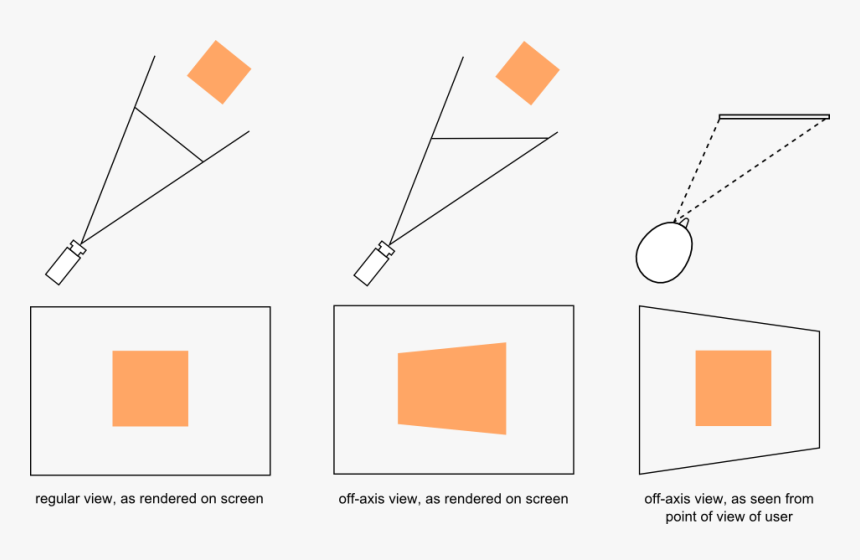 Alt Text - Off Axis Camera Projection, HD Png Download, Free Download