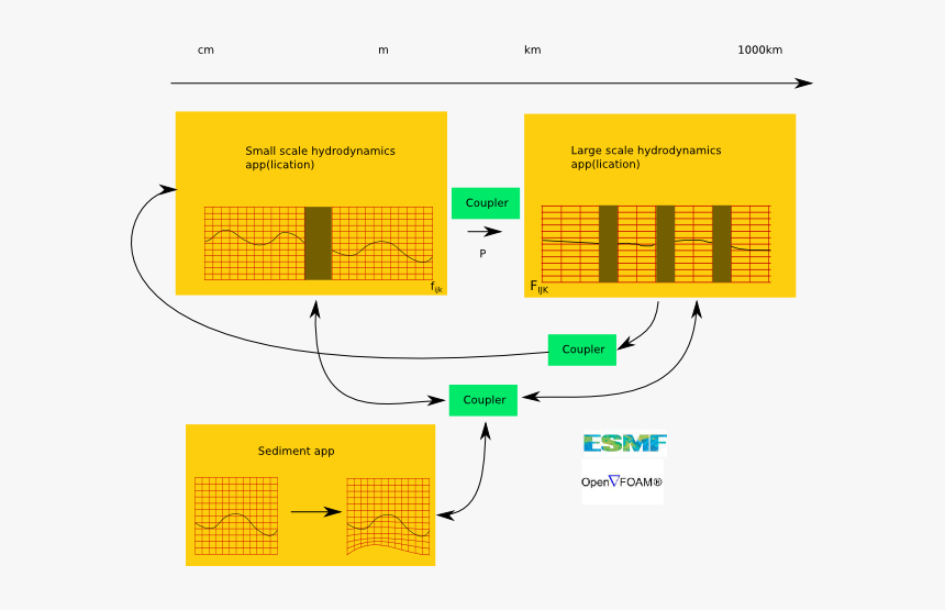 Diagram, HD Png Download, Free Download