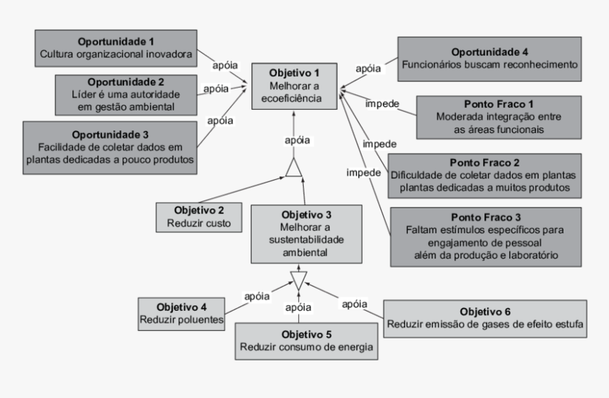 Diagram, HD Png Download, Free Download