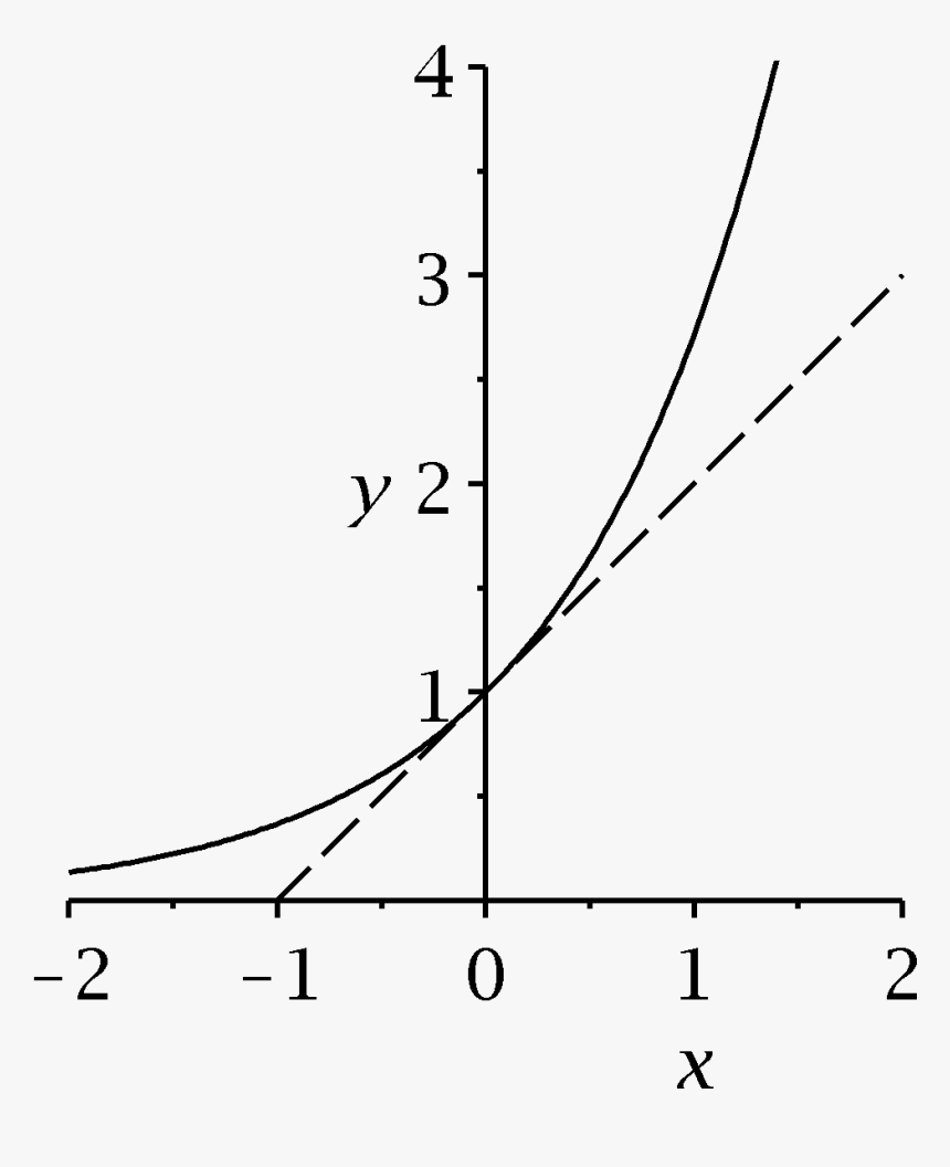 Erratta - Plot, HD Png Download, Free Download