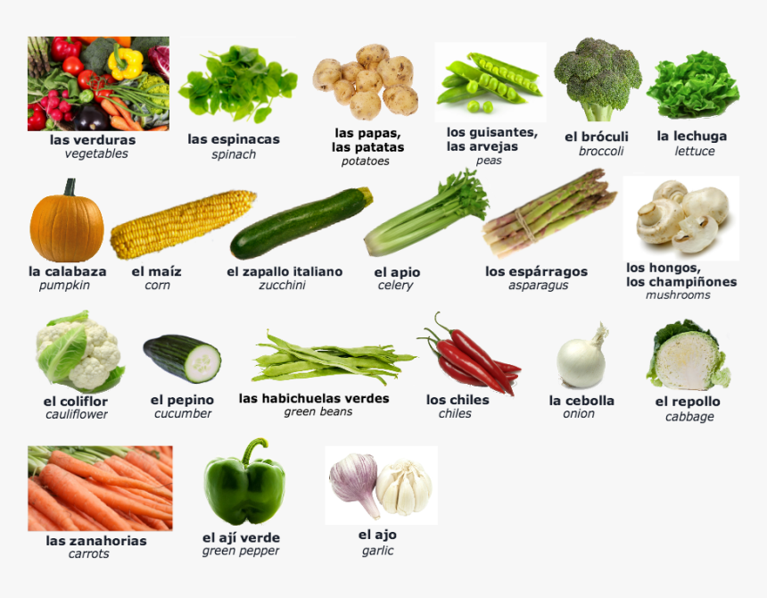 Verduras q producen gases Verduras q producen gases