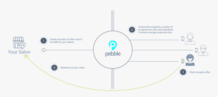 Pebble Flow Salon - Circle, HD Png Download, Free Download