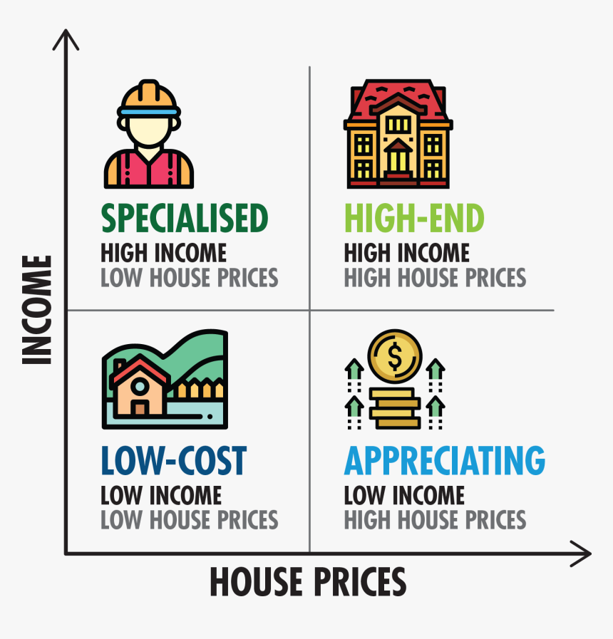 Income/house Price Graph With Four Types - Illustration, HD Png Download, Free Download