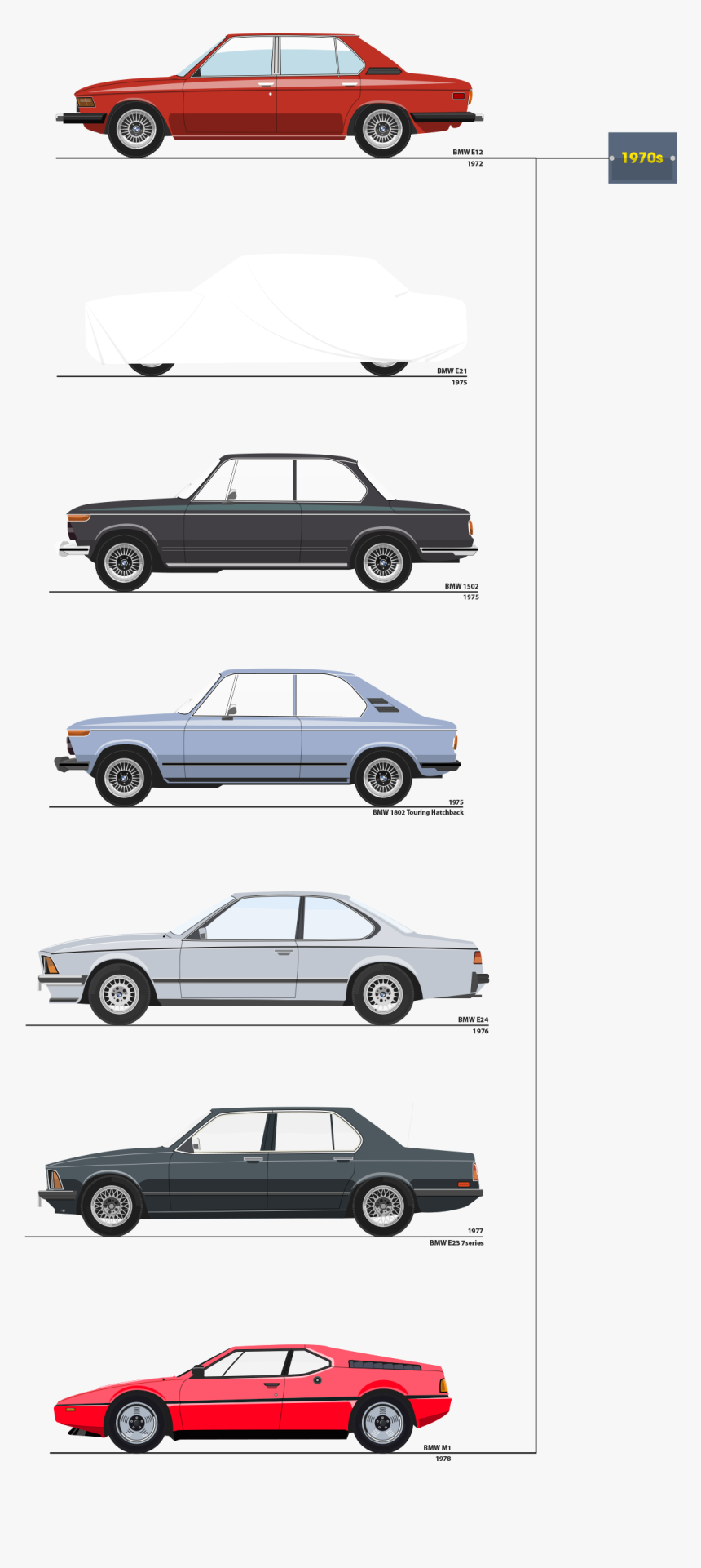Bmw Vector Old - Bmw Years And Models, HD Png Download, Free Download