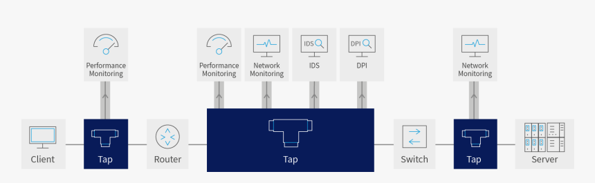 Diagram, HD Png Download, Free Download