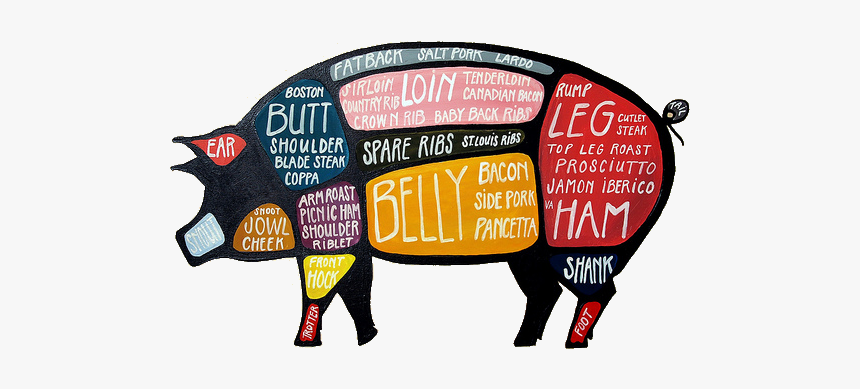 Parts Of Pig Tagalog, HD Png Download, Free Download